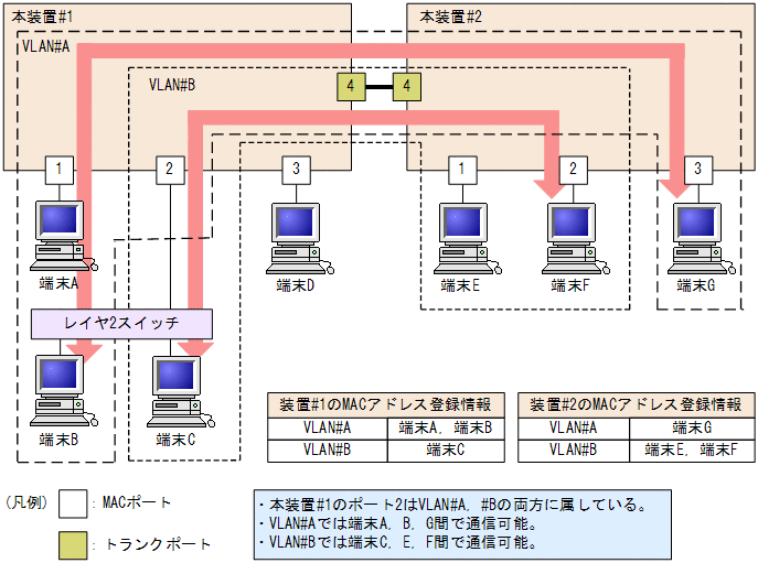 [}f[^]