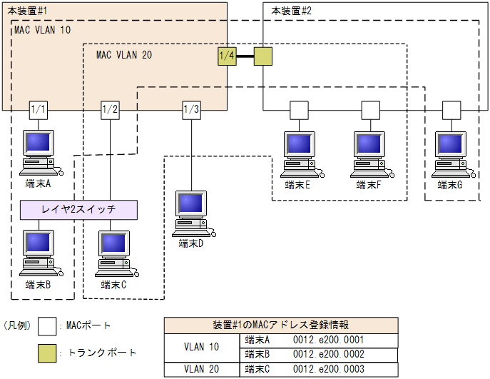 [}f[^]