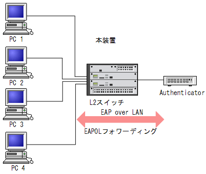 [}f[^]