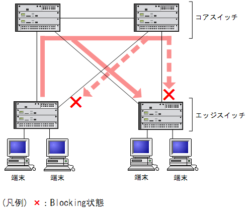 [}f[^]