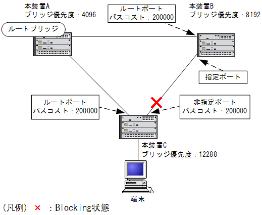 [}f[^]