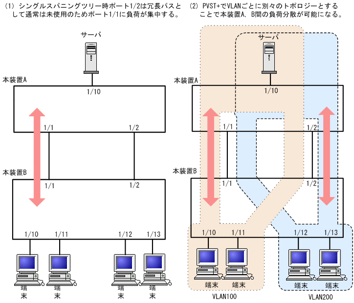 [}f[^]