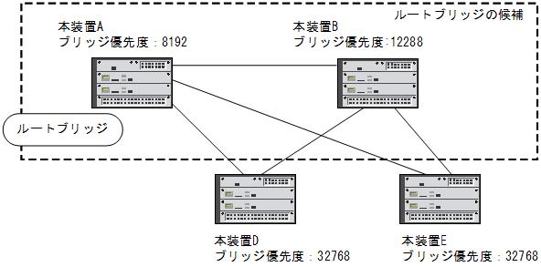 [}f[^]