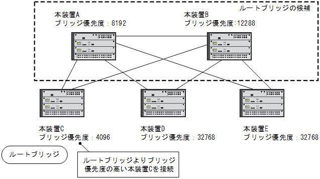 [}f[^]