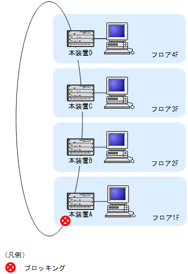 [}f[^]