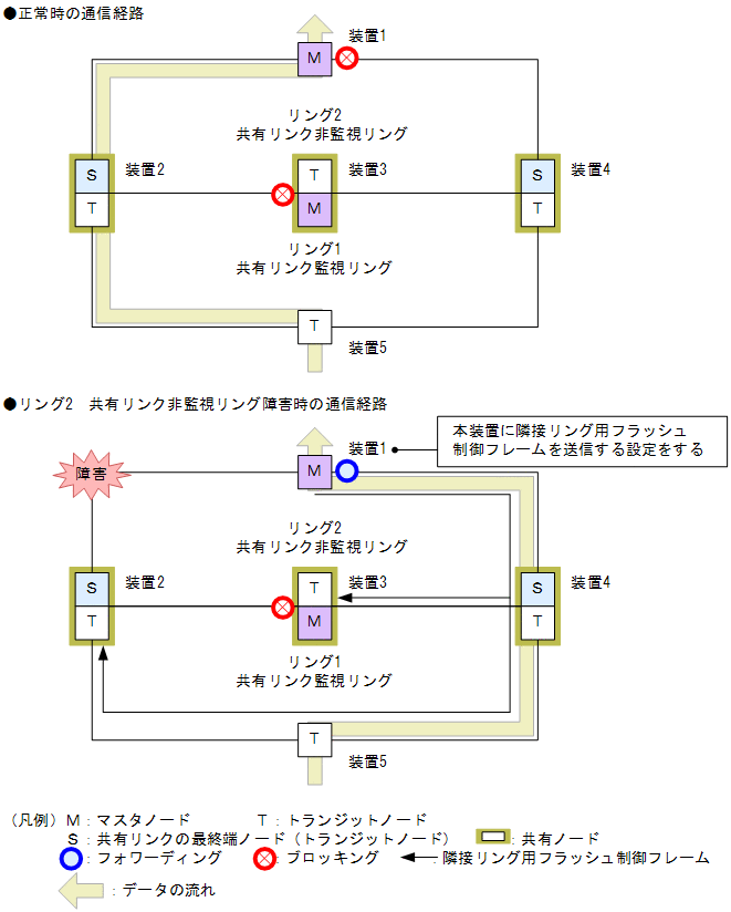 [}f[^]