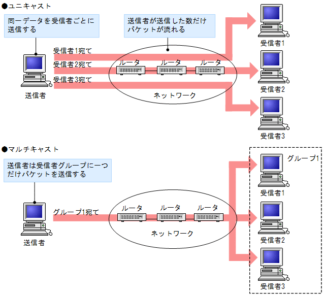 [}f[^]