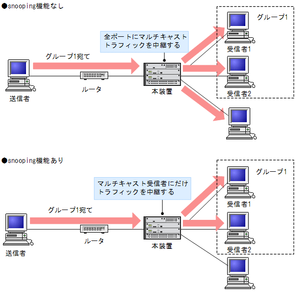 [}f[^]