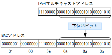 [}f[^]