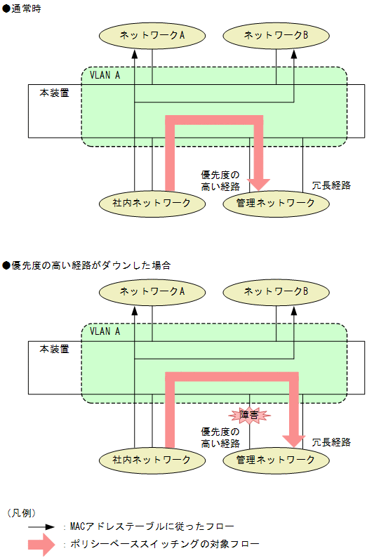 [}f[^]