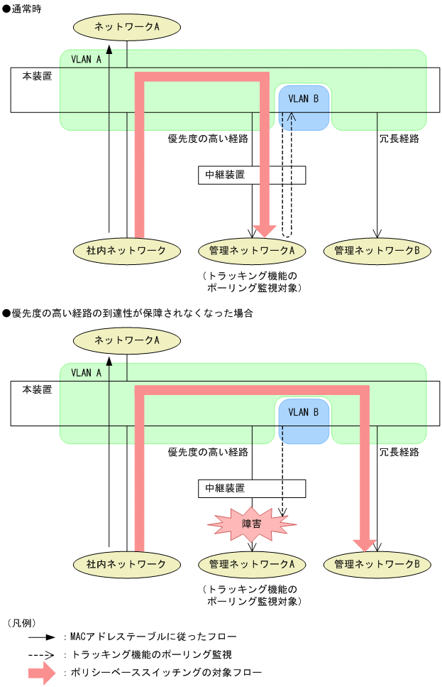 [}f[^]