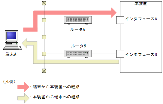 [}f[^]