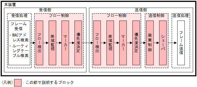 [}f[^]