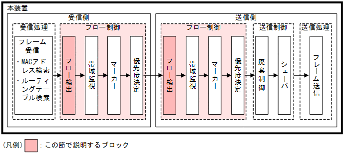 [}f[^]