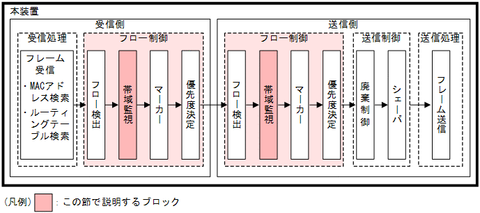 [}f[^]