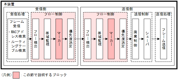 [}f[^]