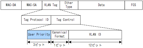 [}f[^]