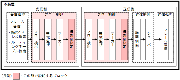 [}f[^]