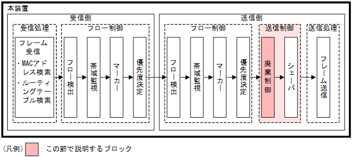 [}f[^]