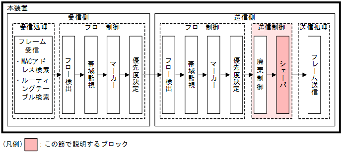 [}f[^]