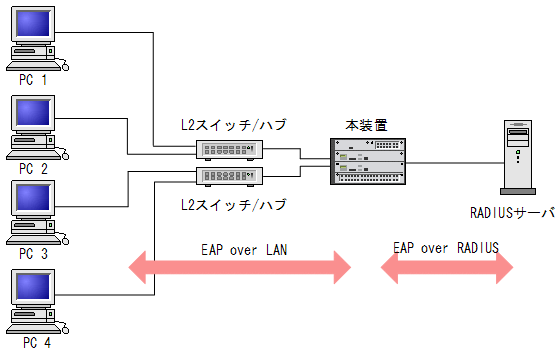 [}f[^]