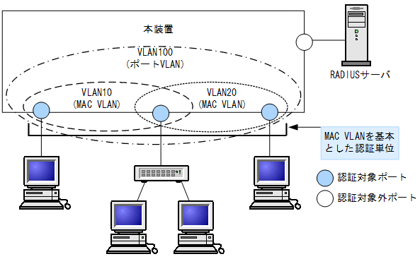 [}f[^]