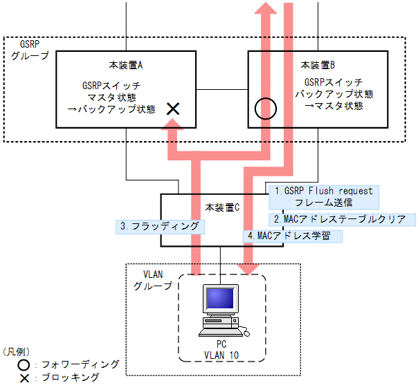 [}f[^]