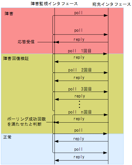 [}f[^]