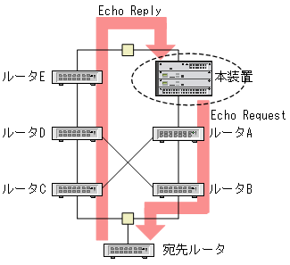 [}f[^]