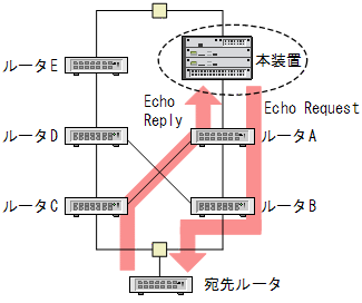 [}f[^]