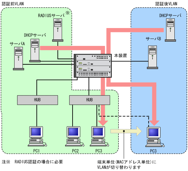 [}f[^]