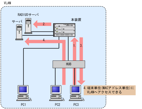 [}f[^]