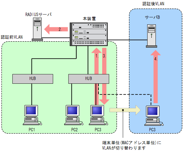 [}f[^]