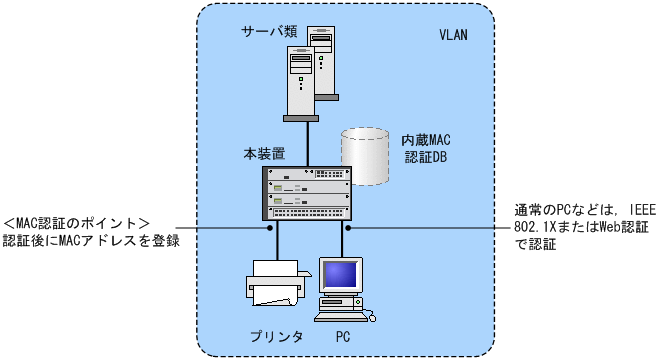 [}f[^]