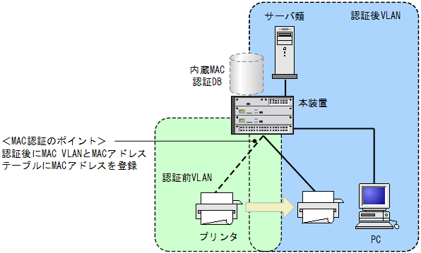 [}f[^]