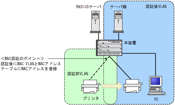 [}f[^]