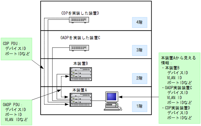 [}f[^]