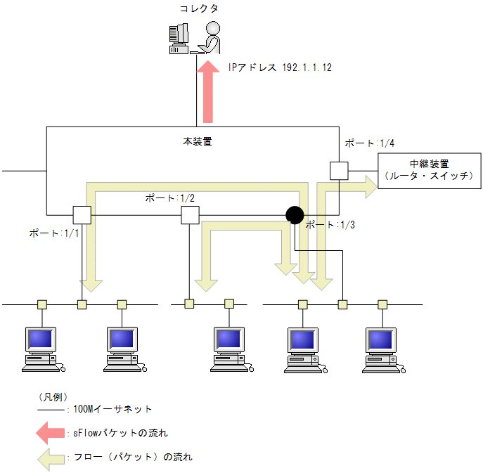 [}f[^]