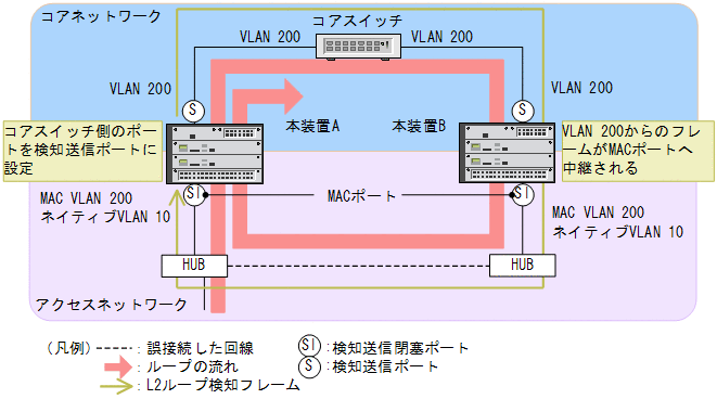 [}f[^]