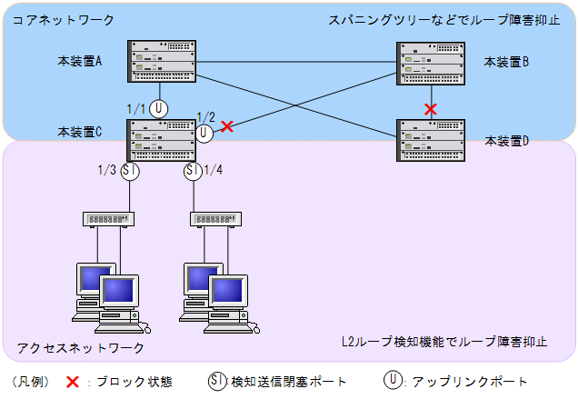 [}f[^]