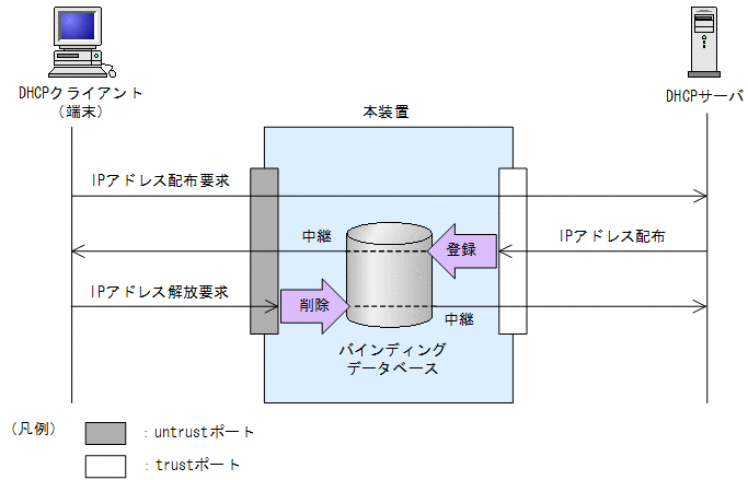 [}f[^]