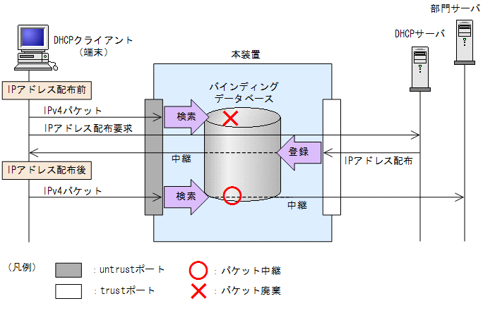 [}f[^]