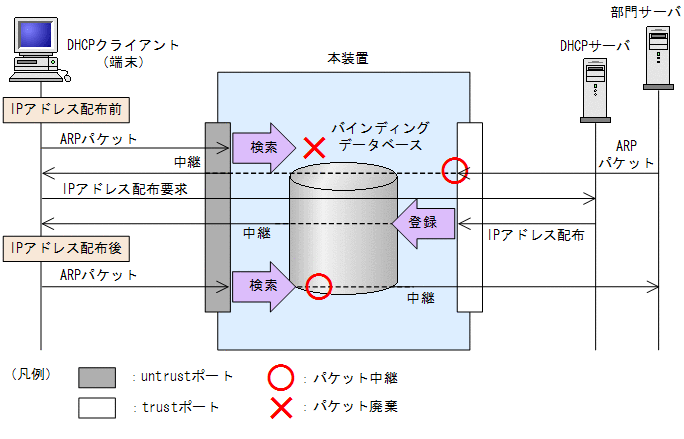 [}f[^]