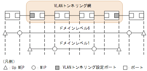 [}f[^]