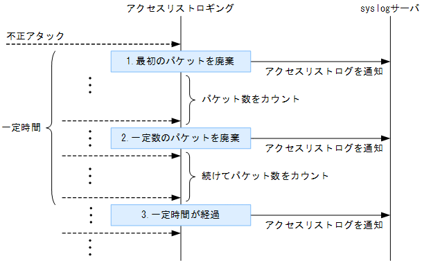 [}f[^]