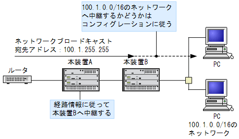 [}f[^]