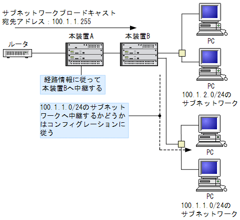 [}f[^]