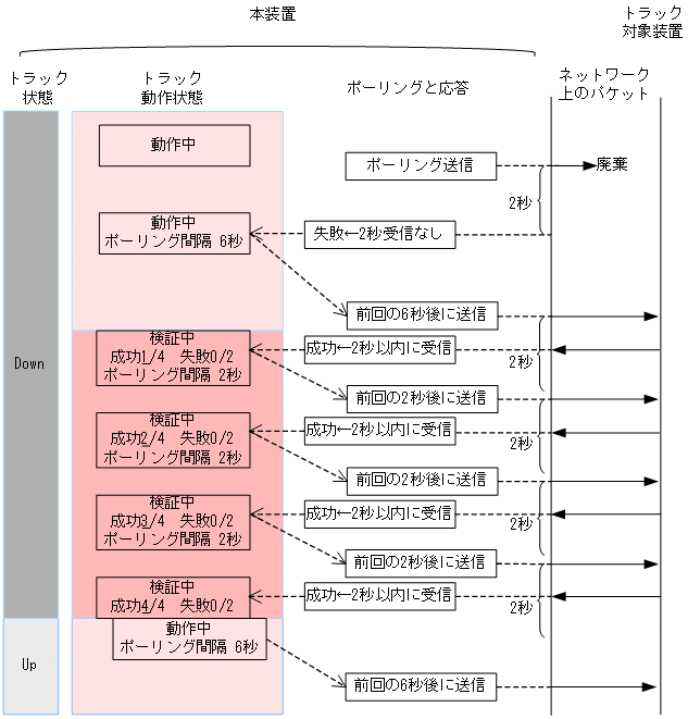 [}f[^]