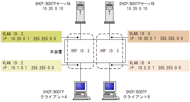 [}f[^]