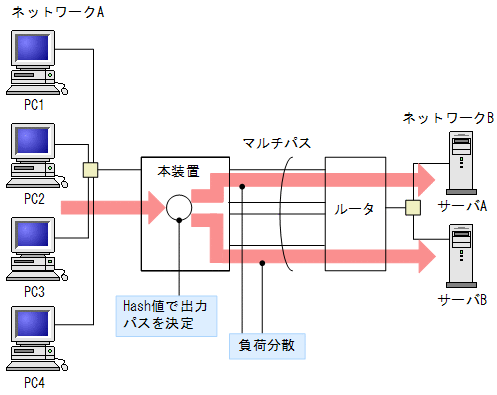 [}f[^]